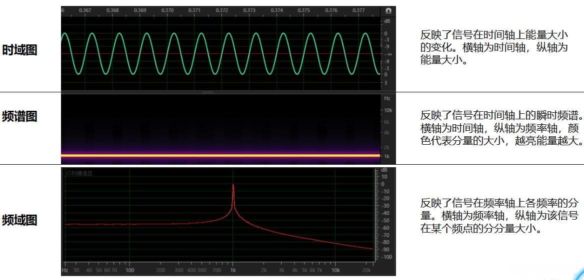 音频基础知识和音频指标