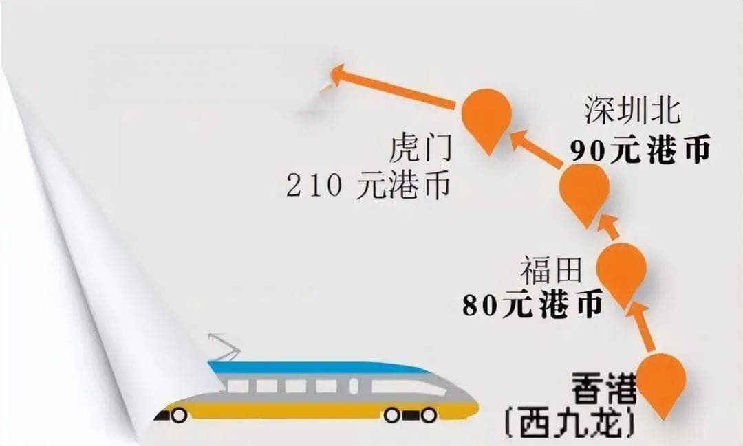 广深港高铁：深圳北站至香港西九龙站仅需18分钟