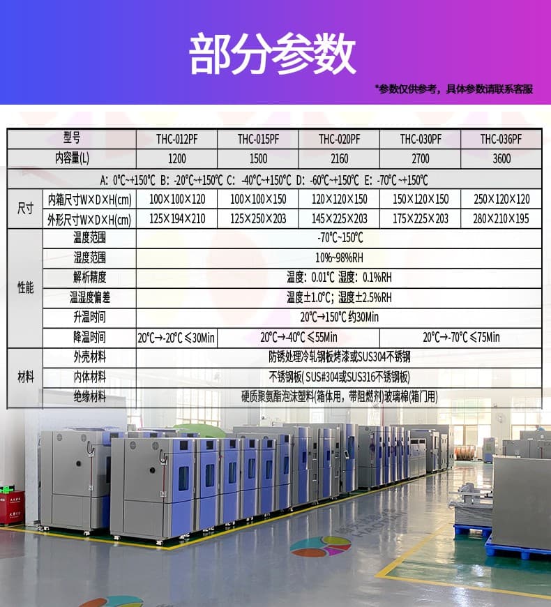 确保实验室内恒温恒湿箱性能稳定的策略与方法