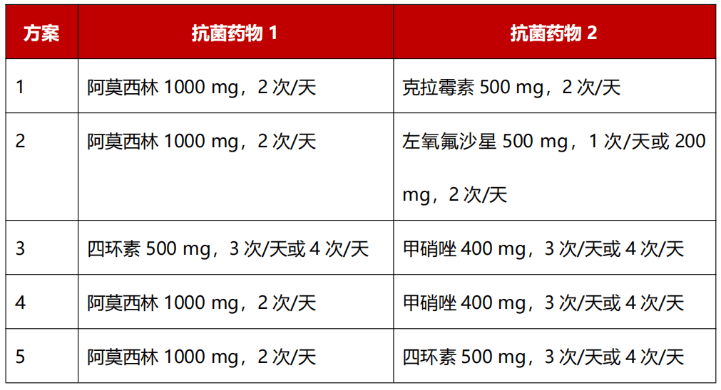 新版中国幽门螺杆菌治疗指南都讲了啥？