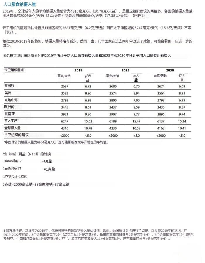 世卫组织首份《全球减少钠摄入量报告》
