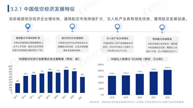 低空经济产业怎么做？四大模式助力地方发展新质生产力