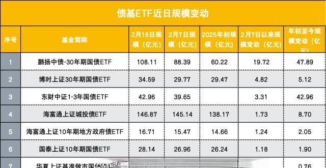 “收蛋人”的纠结来了，30年国债ETF持续回撤，投资有何注意事项？