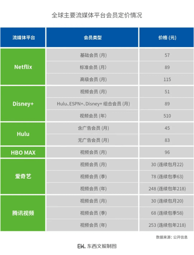 中国互联网视频会员价格现状及未来：努力做好内容的视频网站为什么ARPU值那么低
