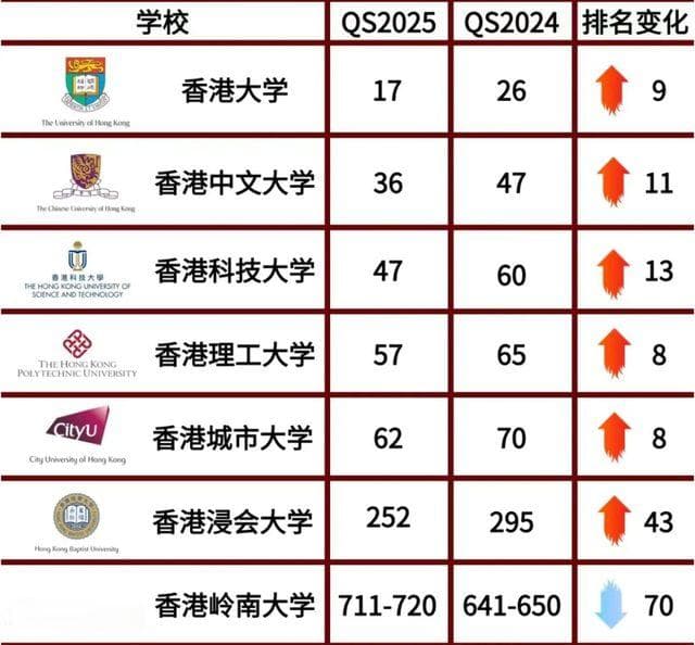 香港留学指南：一文带你了解香港留学的全部攻略