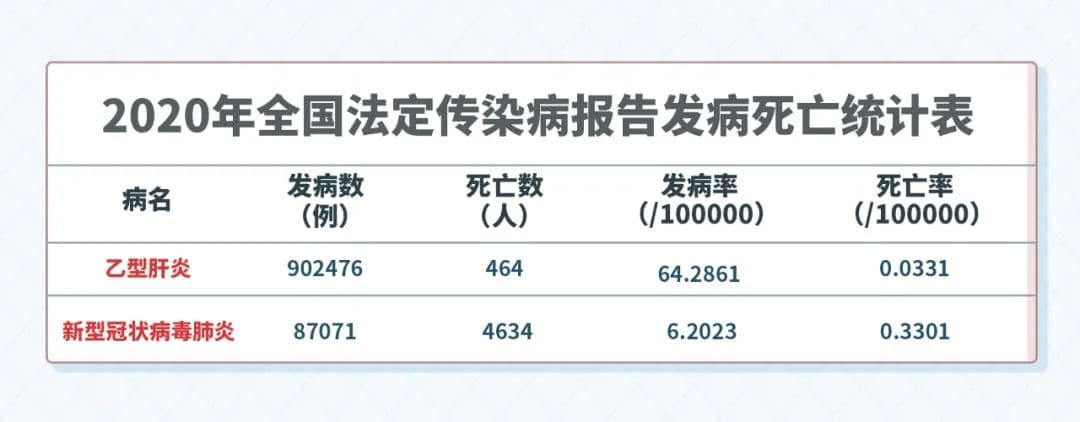 乙肝五项、病毒DNA、前S1抗原……关于乙肝的各项检查到底应该做哪个？