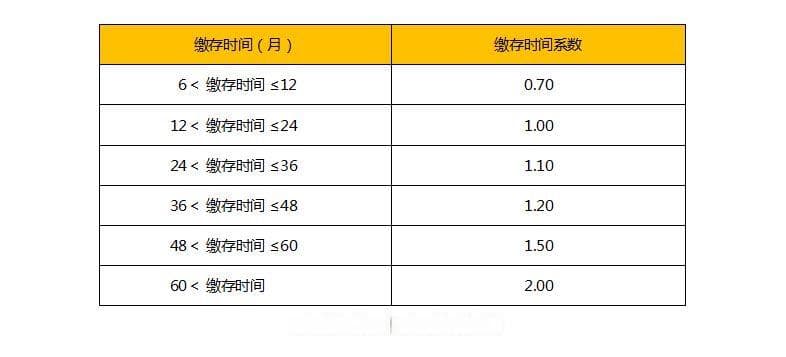 洛阳住房公积金贷款指南