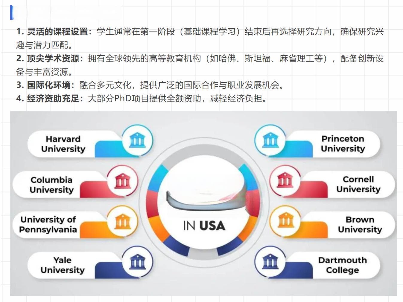 美国本科直博申请指南