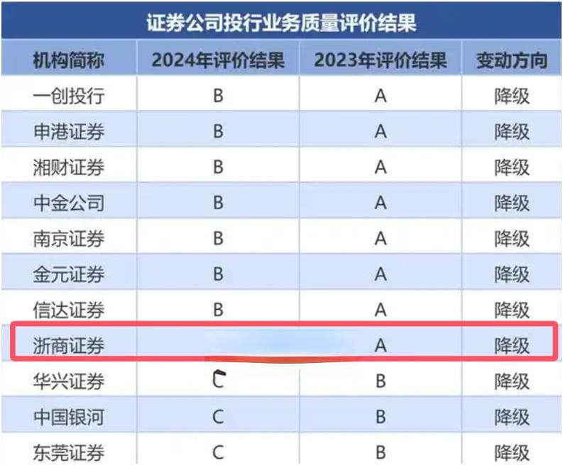 高管离职、投资失利、利润垫底，浙商证券合规泥沼中的生死劫