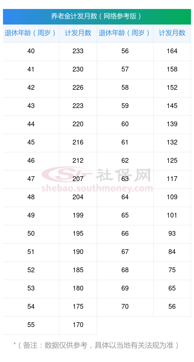 2025商丘养老金计算公式深度介绍：在线计算器助力，轻松应对退休挑战