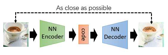 【深度学习】VAE(Variational Auto-Encoder)原理