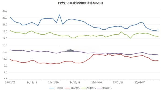 四大行“小步快跑”！股价又创历史新高 百余股录近1年高点 这些方向成资金焦点