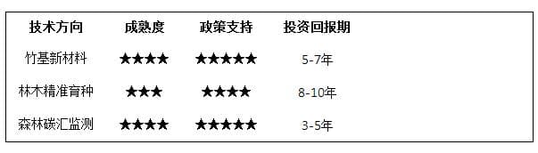 竹海淘金：2025中国林业经济价值重构与投资机遇