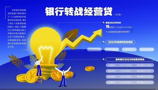 新增的1.33万亿银行经营贷