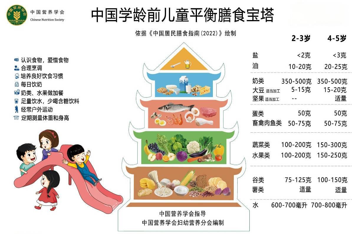 认真干饭：2-6岁儿童膳食营养与膳食行为培养指导