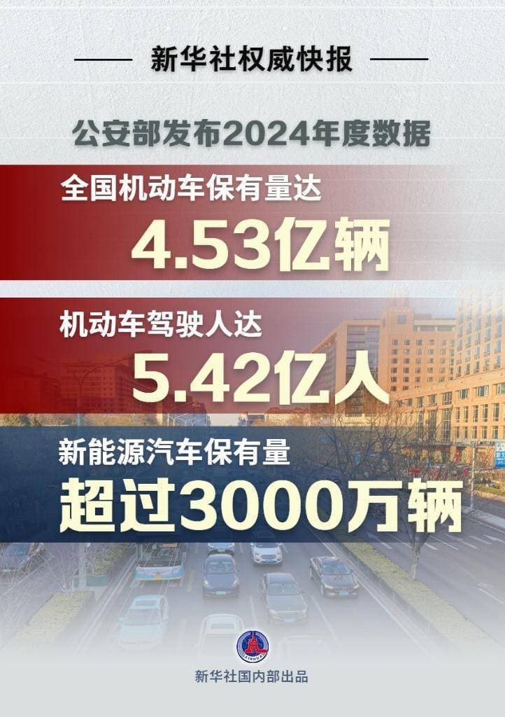 2024年全国机动车数据出炉：新能源汽车保有量破3000万，增长迅猛！