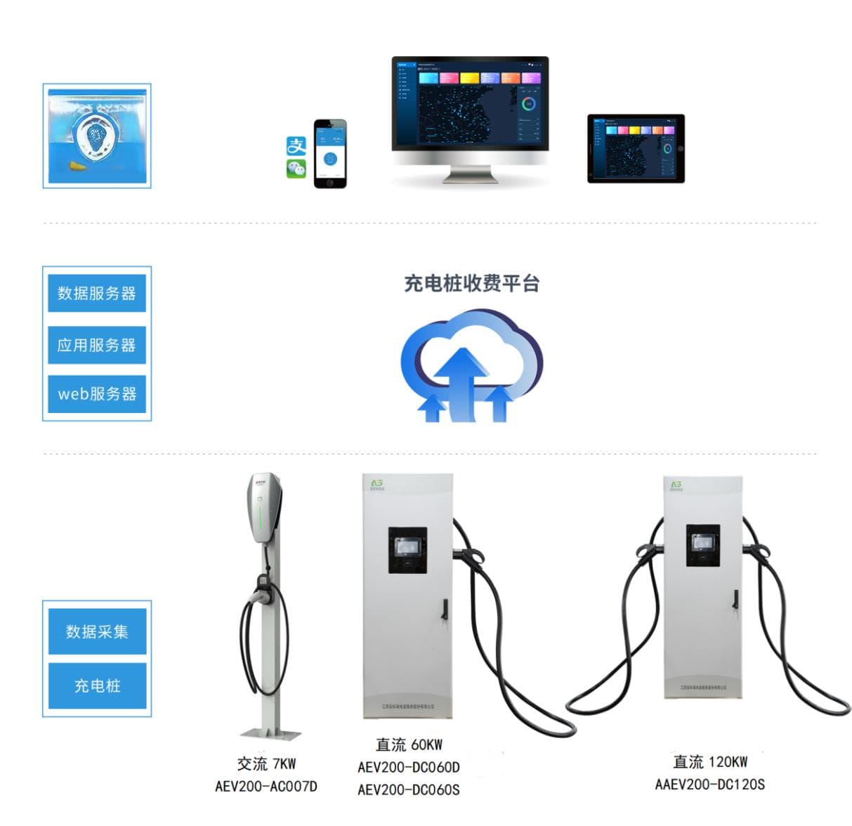 浅谈电动汽车智能充电桩的设计与应用研究