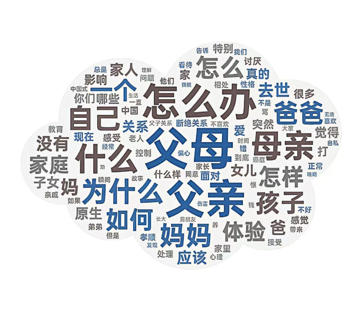 理论|子女愿“孝”不愿“顺”，与父母“观点冲突”上升