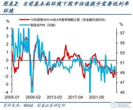 如何看待债市调整压力与空间？