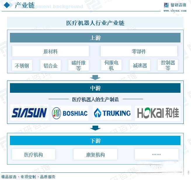 2025年中国医疗机器人行业深度分析：市场规模不断扩大，国产化趋势明显