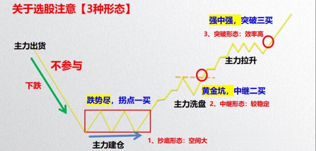 详细解析如何买到强势股的实战方法