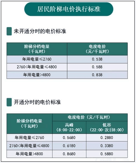 浙江建议实施错峰避峰用电，空调调至26℃以上！
