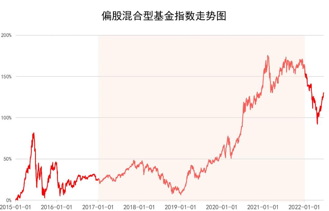 一文读懂基金定投：怎么投？投什么？投多久？