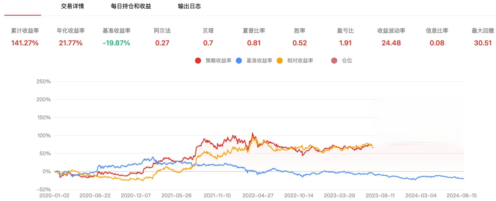基于股息率的红利量化策略：原理、优势与实证分析