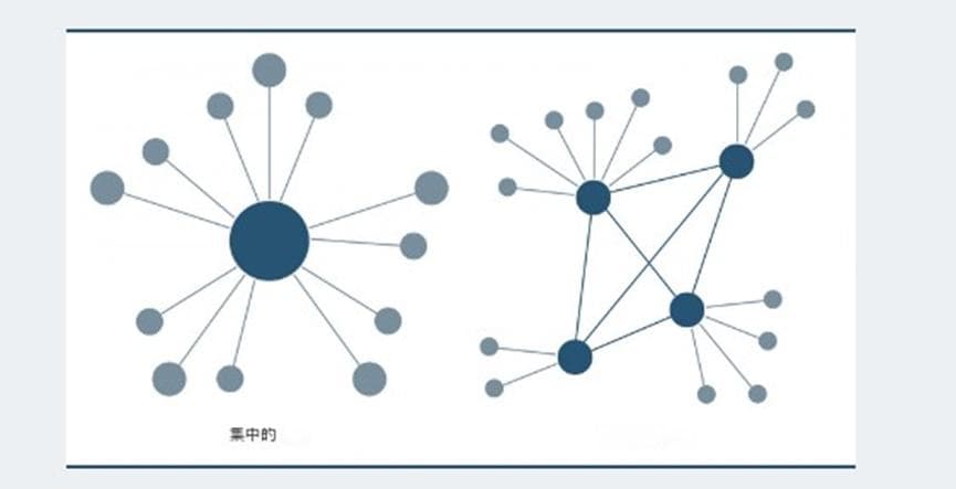 第五代指挥与控制：变革的人力杠杆和第五代空军指挥官的特征