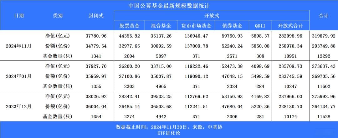 贯穿2024年的十大重磅事件！