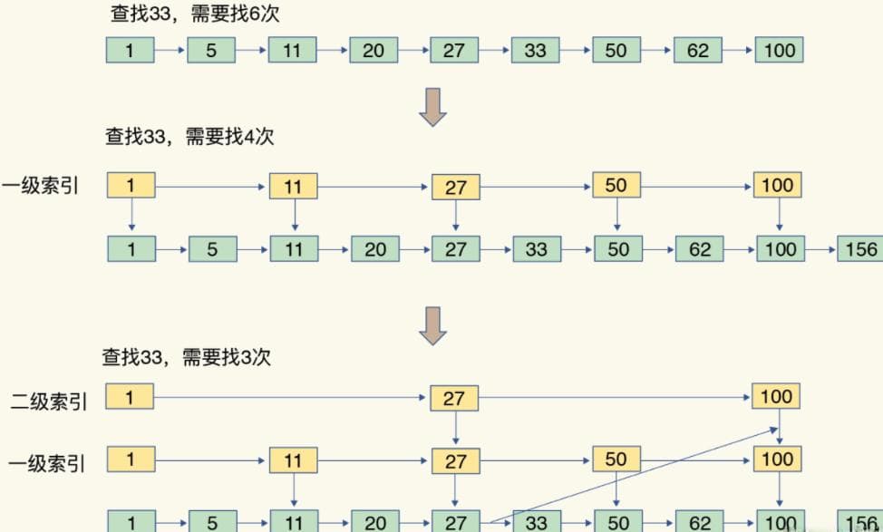 Redis - 数据结构与底层实现