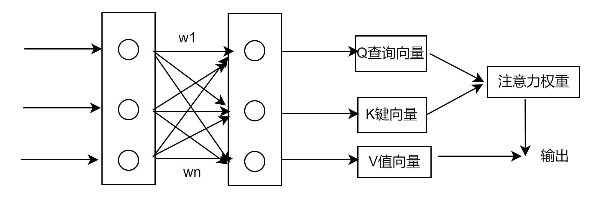 自注意力机制详解：原理、计算与应用