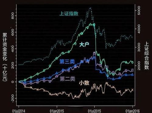 如何分析股市盈亏的情况？揭秘盈利与亏损背后的秘密