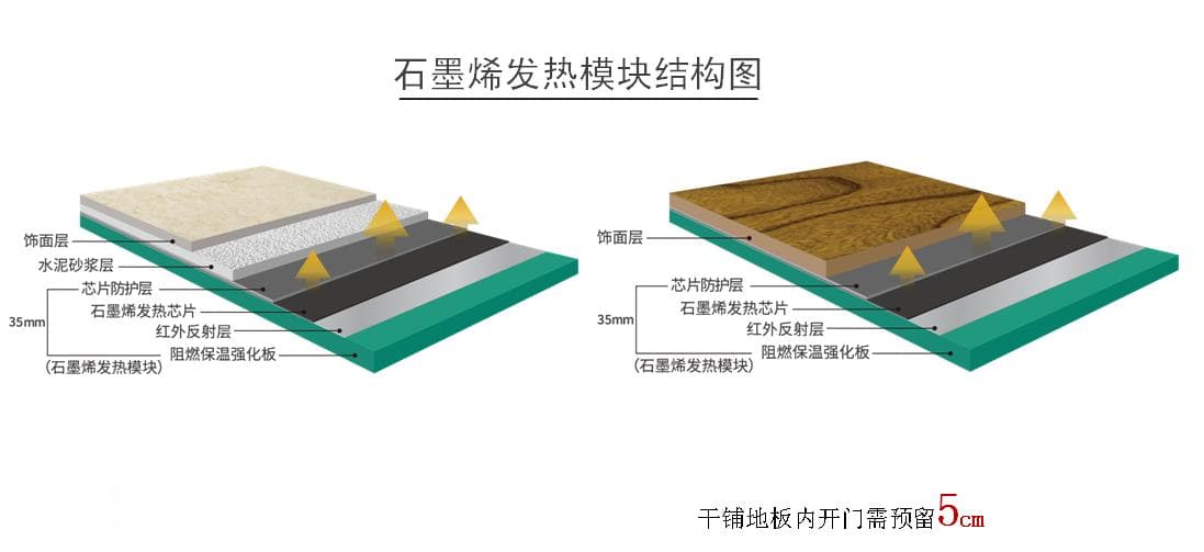 石墨烯地暖成高端装修新宠：安装快、能耗低、寿命长