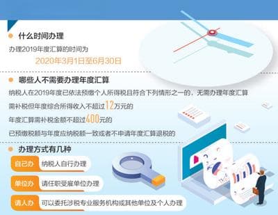 我国个人所得税首次年度汇算启动：退税补税很方便