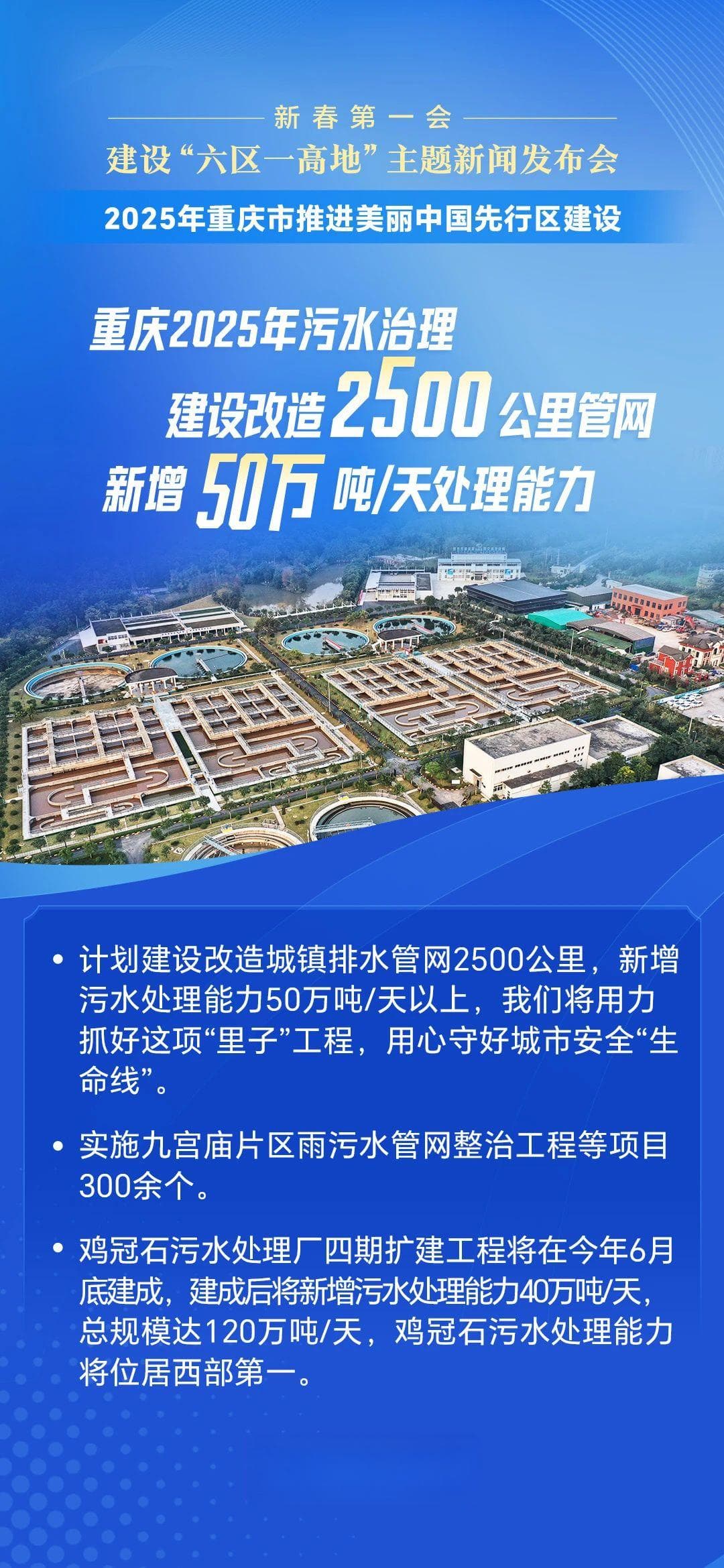 合川：西部地区重要的能源和环保产业基地