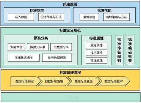 什么是关系模型的核心概念？如何在实际中应用？