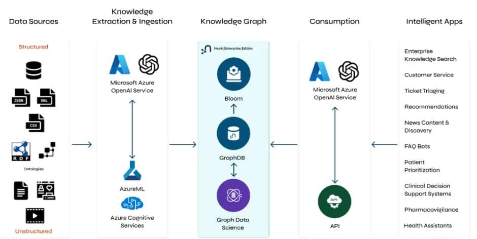 GraphRAG：知识图谱与RAG智能融合新纪元