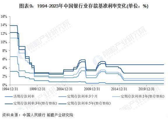 净回笼550亿元！央行再度缩量续作MLF 专家：下半年降准降息或将落地