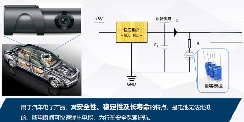 行车记录仪超级电容和锂电池对比，等您来看！