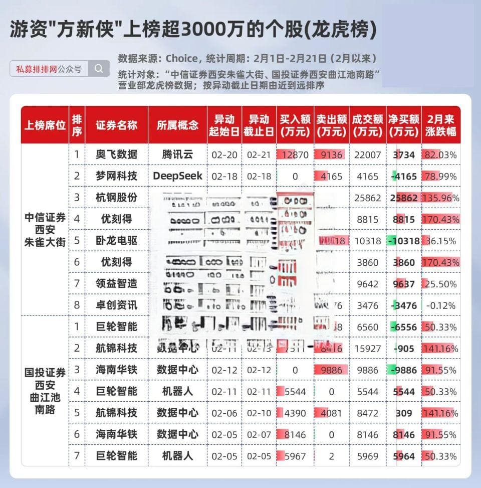 10大游资最新动向曝光，章盟主、交易猿反复买卖拓维信息
