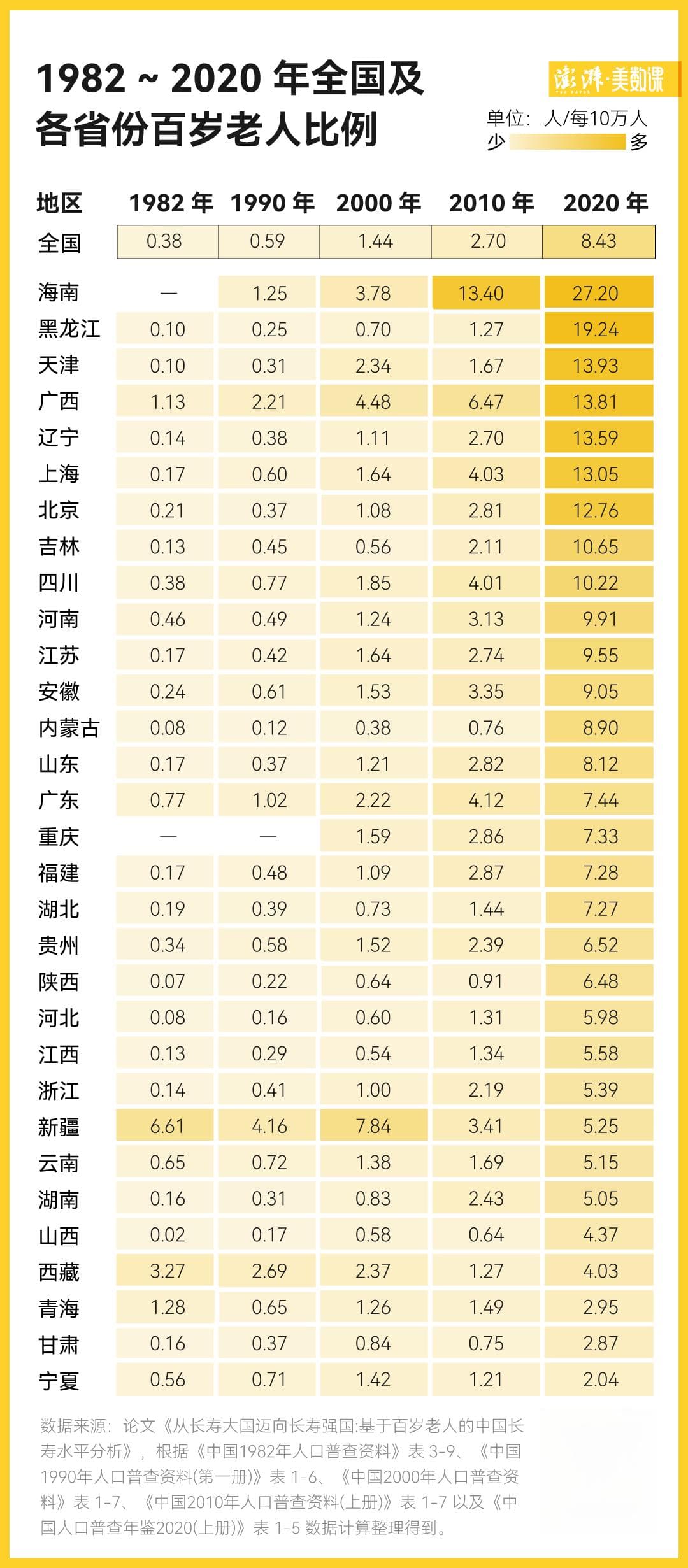 图解｜中国11.9万个百岁老人，是什么样的？