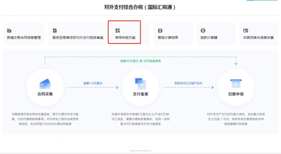 向境外支付服务费，税务上怎么操作？
