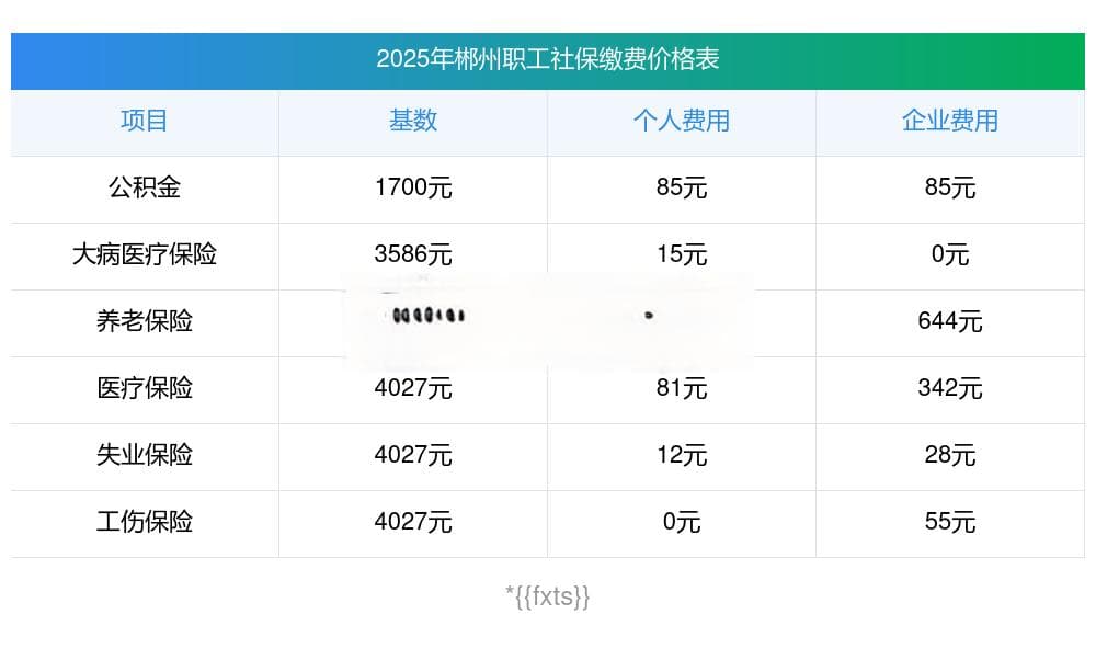 2025年郴州社保缴费基数和比例是多少？最新标准一览表