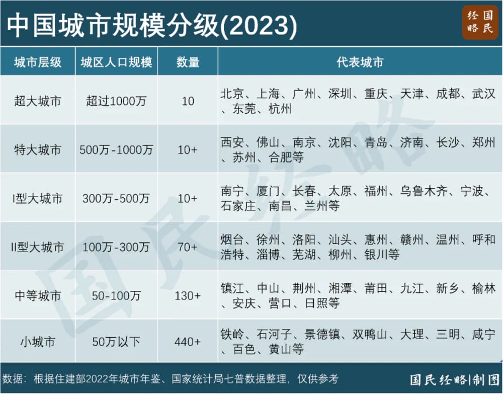 从“买房落户”到“租房落户”，释放了什么信号？