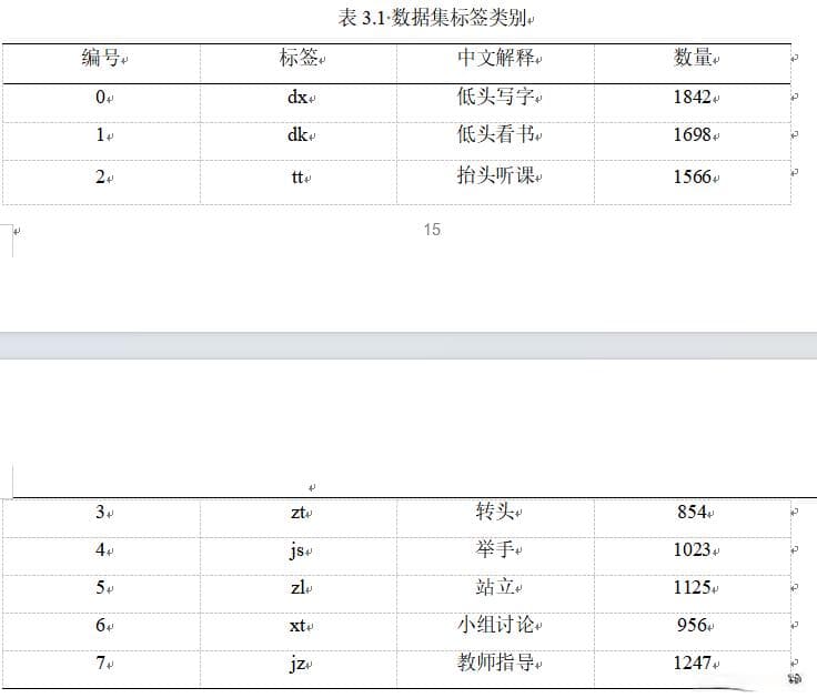 基于深度学习的学生课堂行为检测系统设计与实现