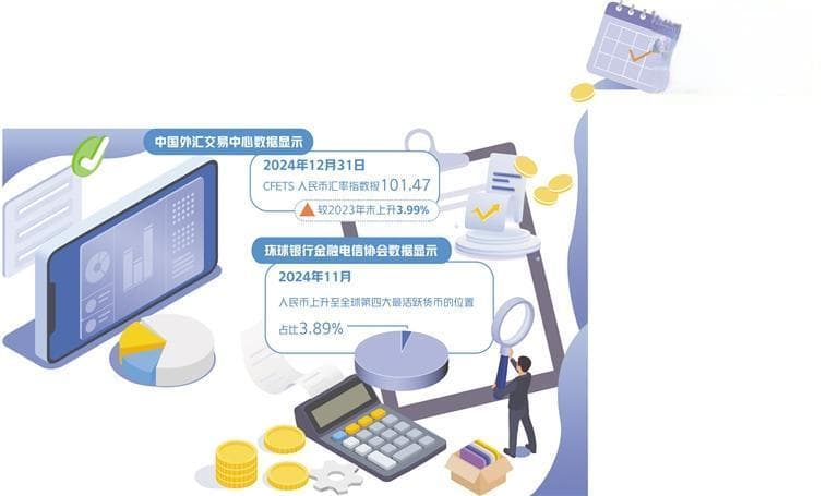 2024年人民币汇率指数上涨近4%，经济向好支撑汇率稳定