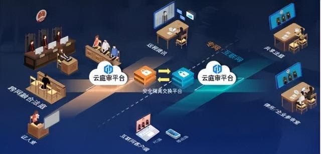 人民法院智慧庭审应用探析——以共道科技智慧庭审为例