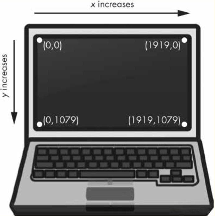 让 pyautogui 自动化你的工作