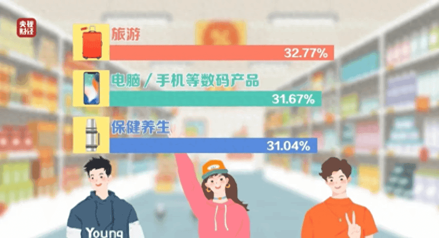 年轻人养生，不知从何下手？人人养，科学定制，专属于你